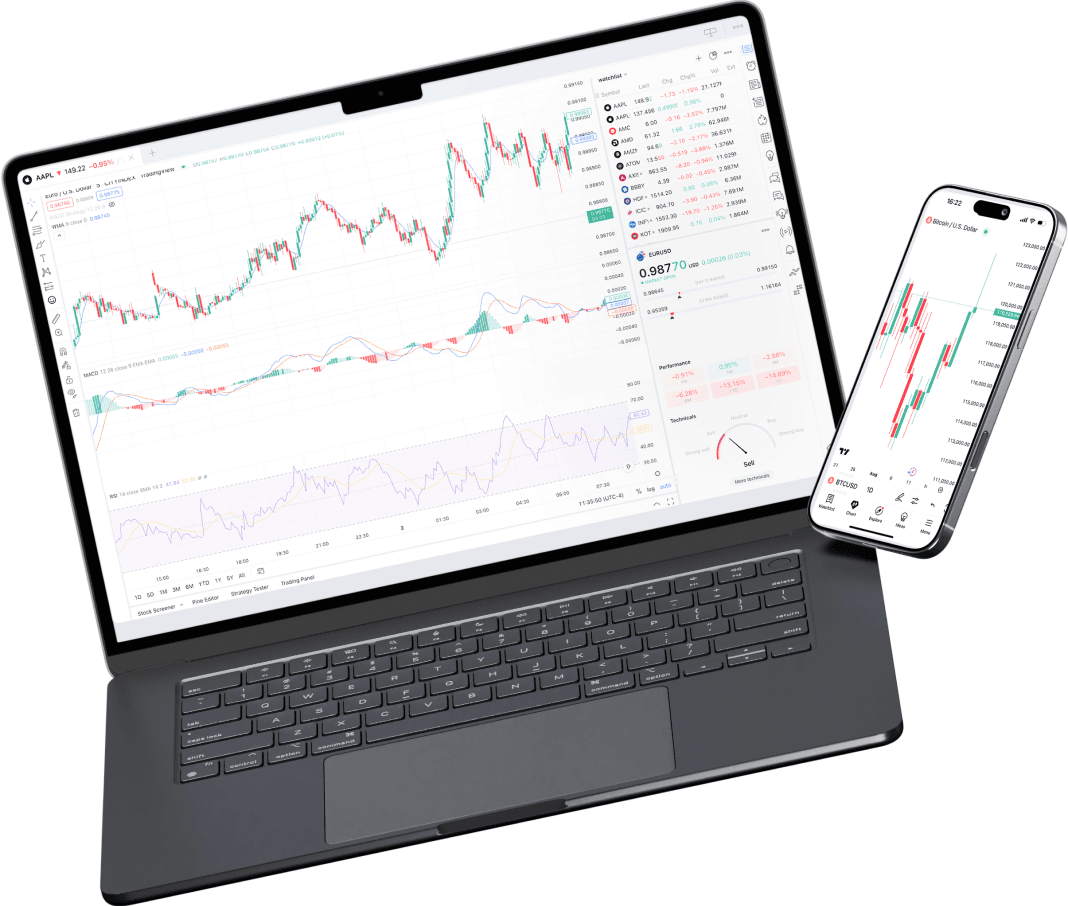 CXM Trader en TradingView mostrado en portátil y móvil