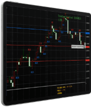 Màn hình phân tích biểu đồ nến Trading Central