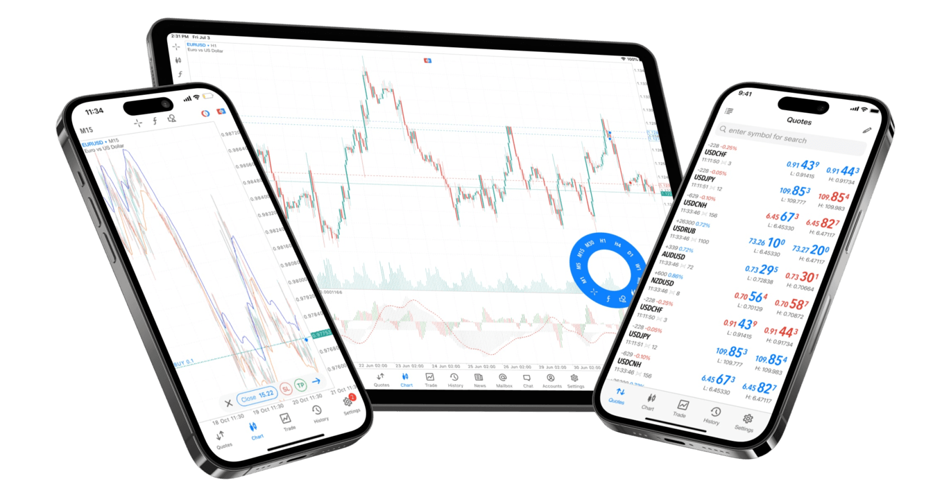 แพลตฟอร์ม CXM MetaTrader 4 บนมือถือ